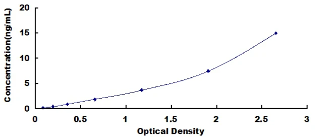 Human high sensitivity Leukocyte Cell Derived Chemotaxin 2 ELISA Kit (A82284-48)