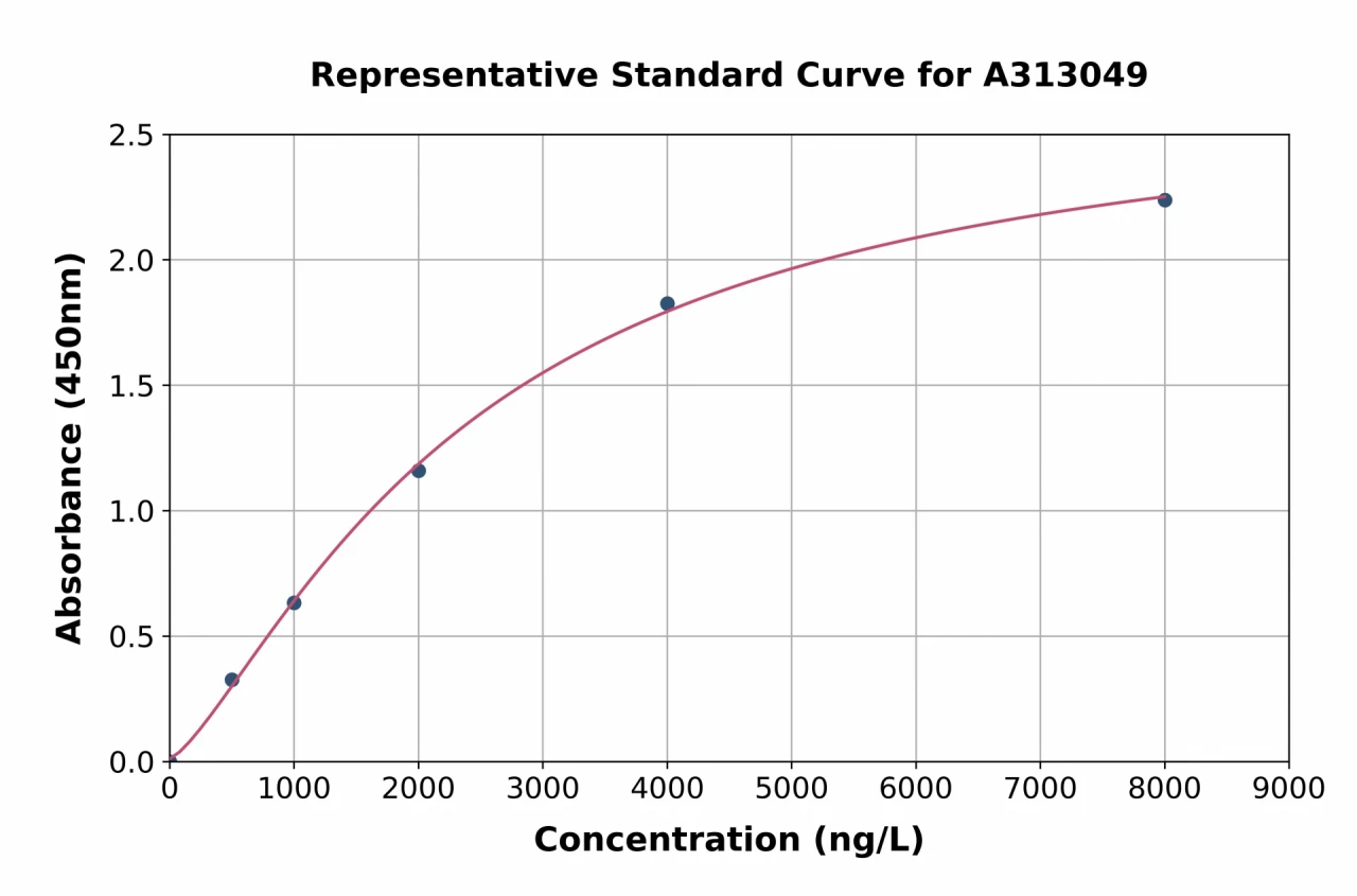 Mouse Fcn2 ELISA Kit (A313049-96)