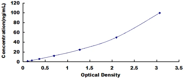 Human Growth Hormone Receptor ELISA Kit (A2158-48)