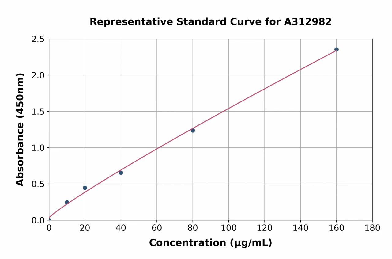 Human PSG9 ELISA Kit (A312982-96)