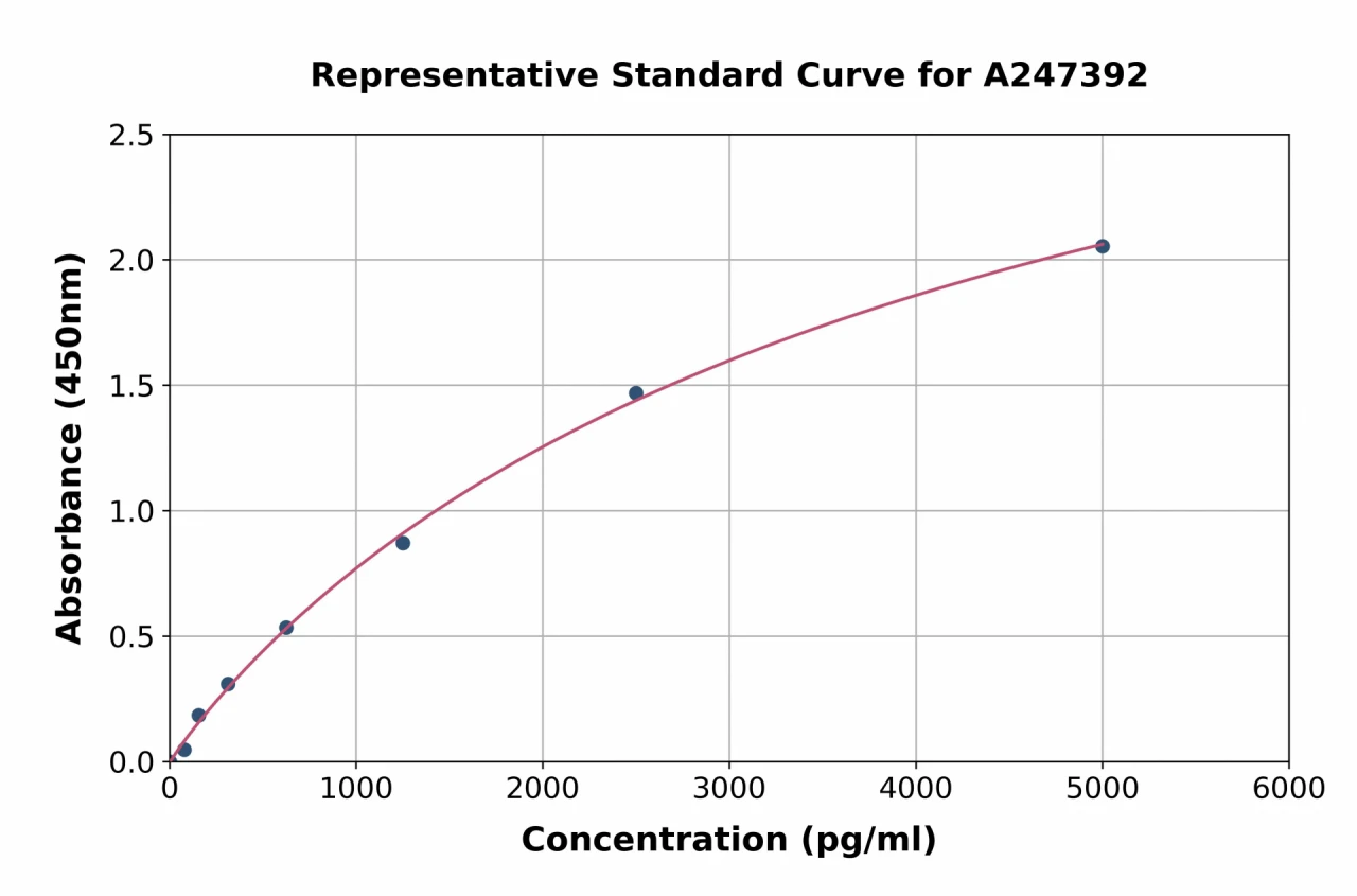 Human RBPJK ELISA Kit (A247392-96)