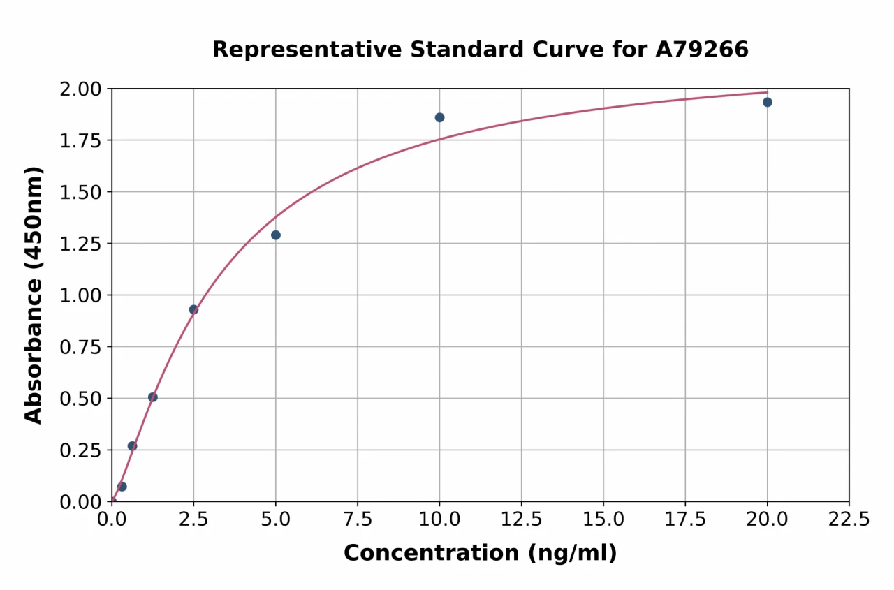 Human DDO ELISA Kit (A79266-96)