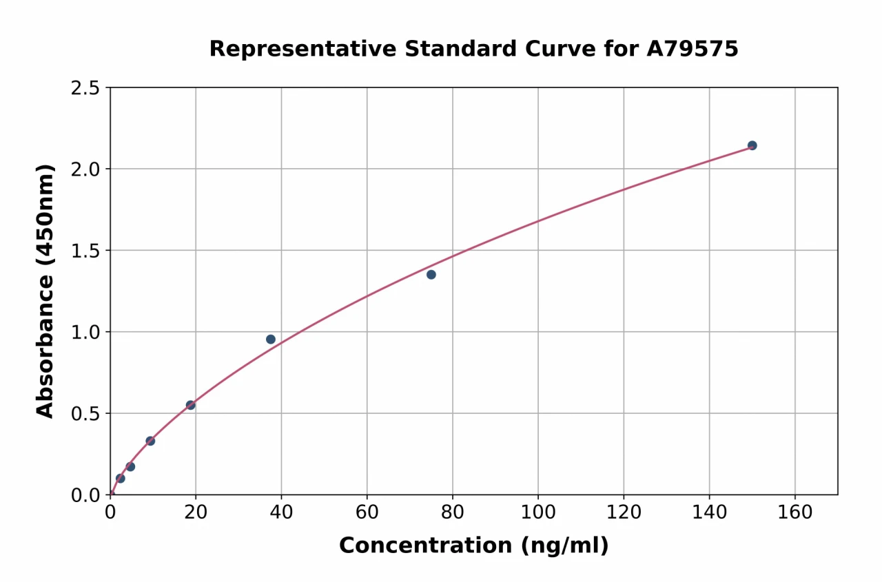 Human NSE / ENO2 ELISA Kit (A79575-96)