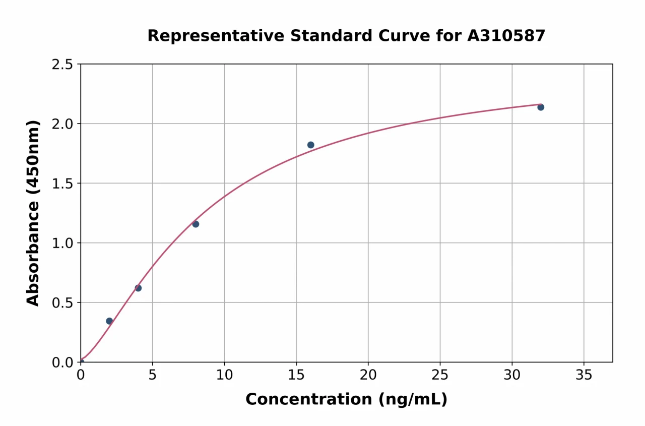 Human HMGCR ELISA Kit (A310587-96)