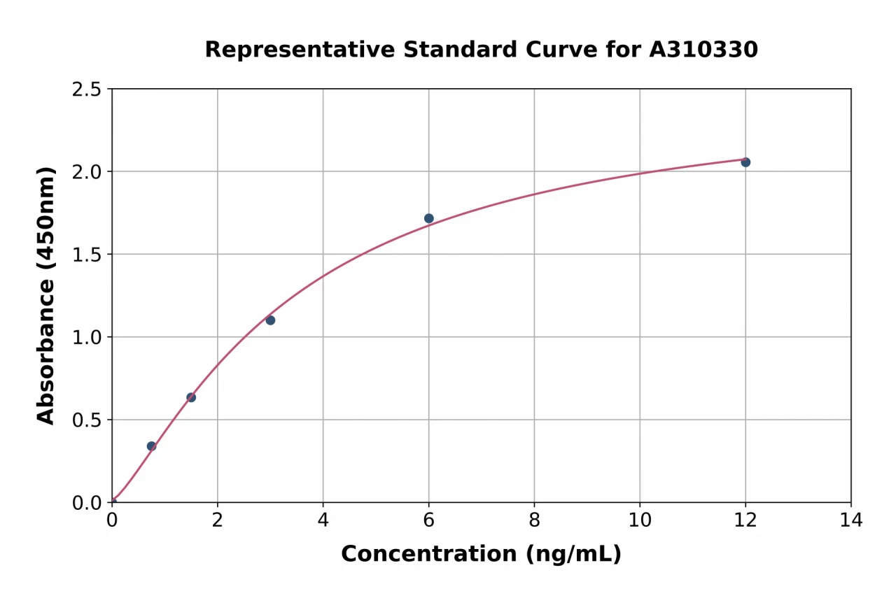 Human Hexokinase Type III / HK3 ELISA Kit (A310330-96)