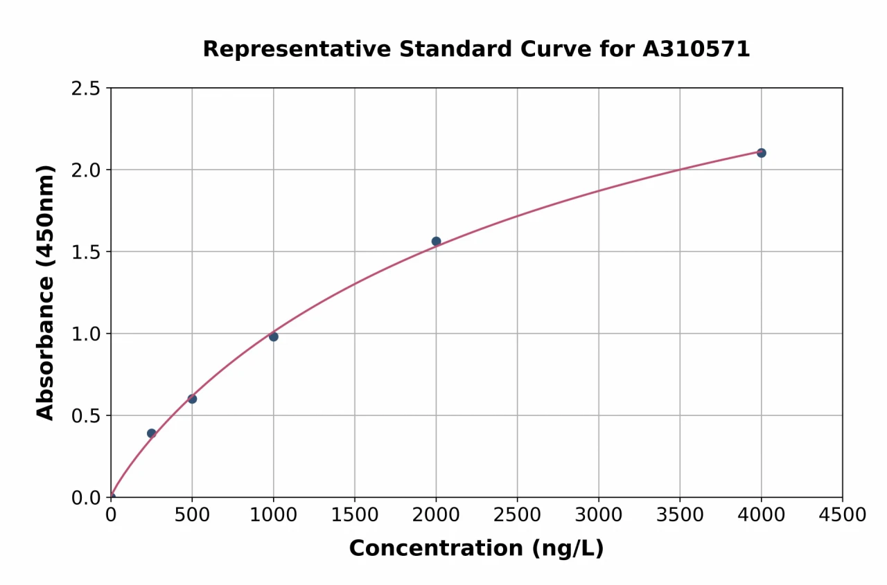 Mouse Dkkl1 ELISA Kit (A310571-96)