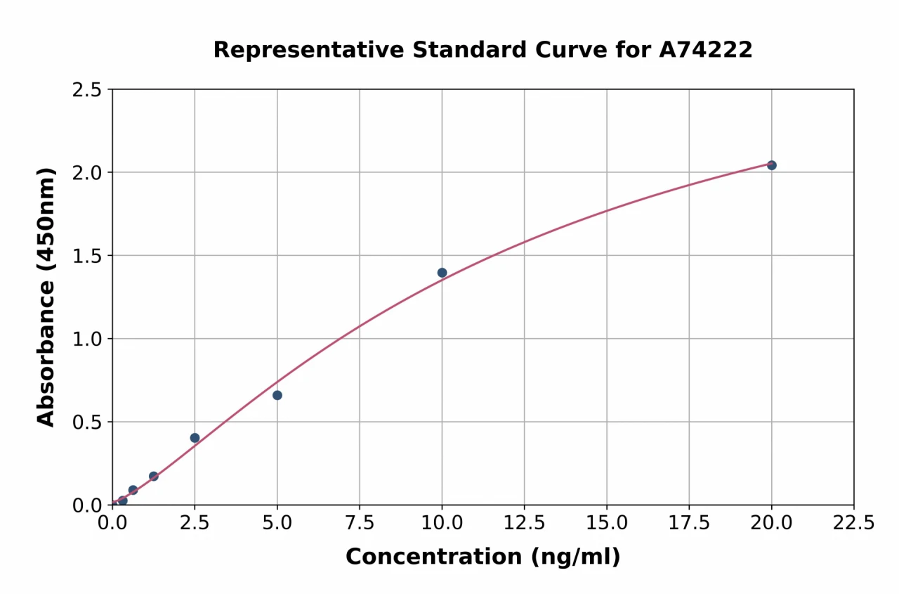 Human MERTK ELISA Kit (A74222-96)