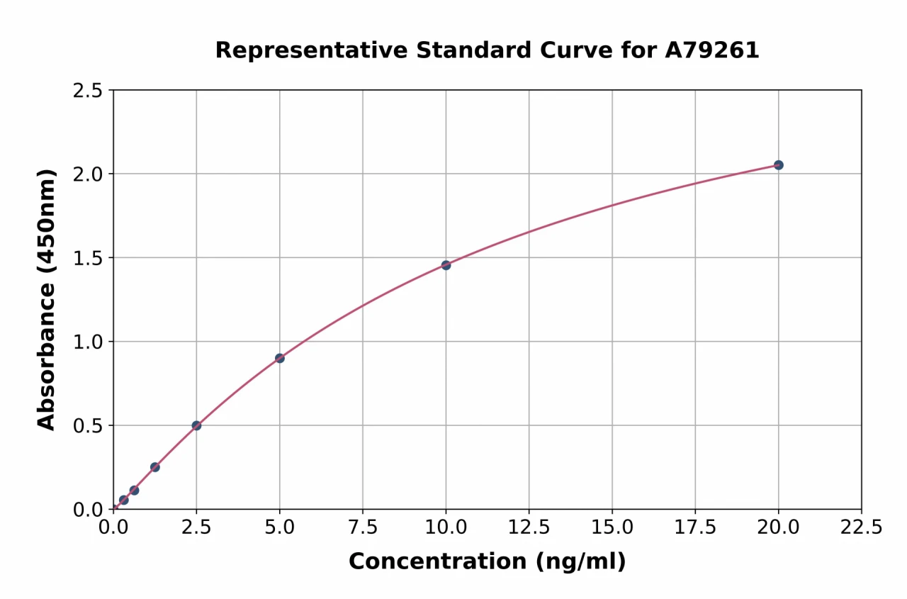 Human Des-gamma Carboxyprothrombin ELISA Kit (A79261-96)