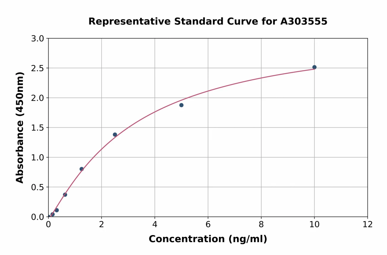 Mouse LECT2 ELISA Kit (A303555-96)