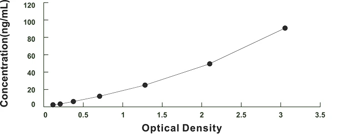 Mouse Diazepam Binding Inhibitor ELISA Kit (A5287-96)