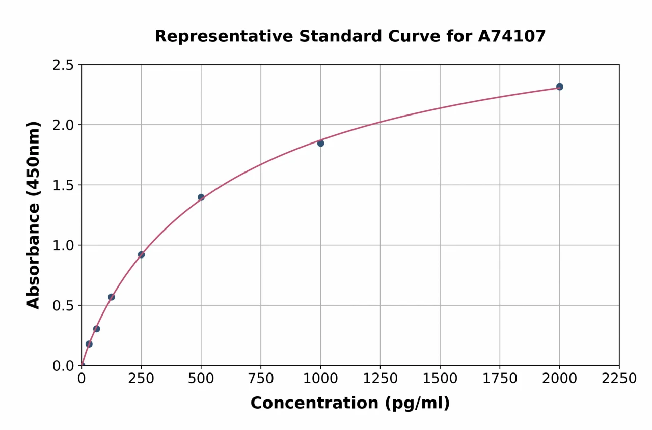 Human PD1 ELISA Kit (A74107-96)