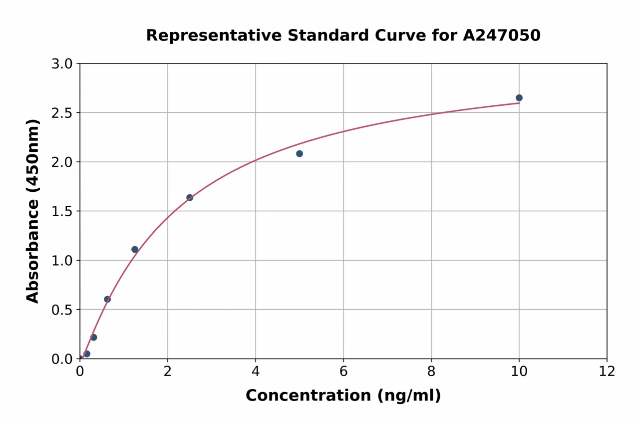 Human LEPRE1 / P3H1 ELISA Kit (A247050-96)