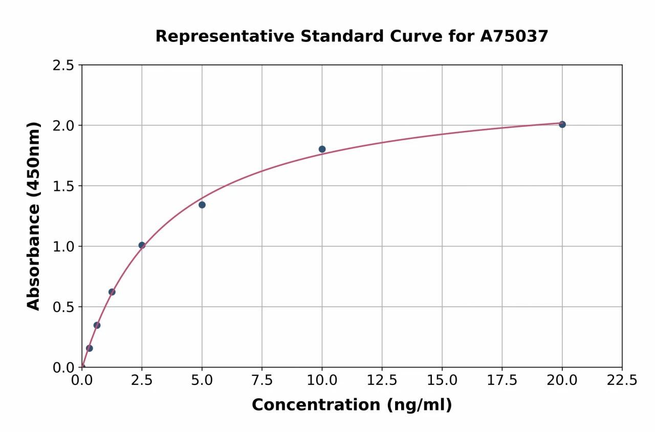 Monkey TLR2 ELISA Kit (A75037-96)