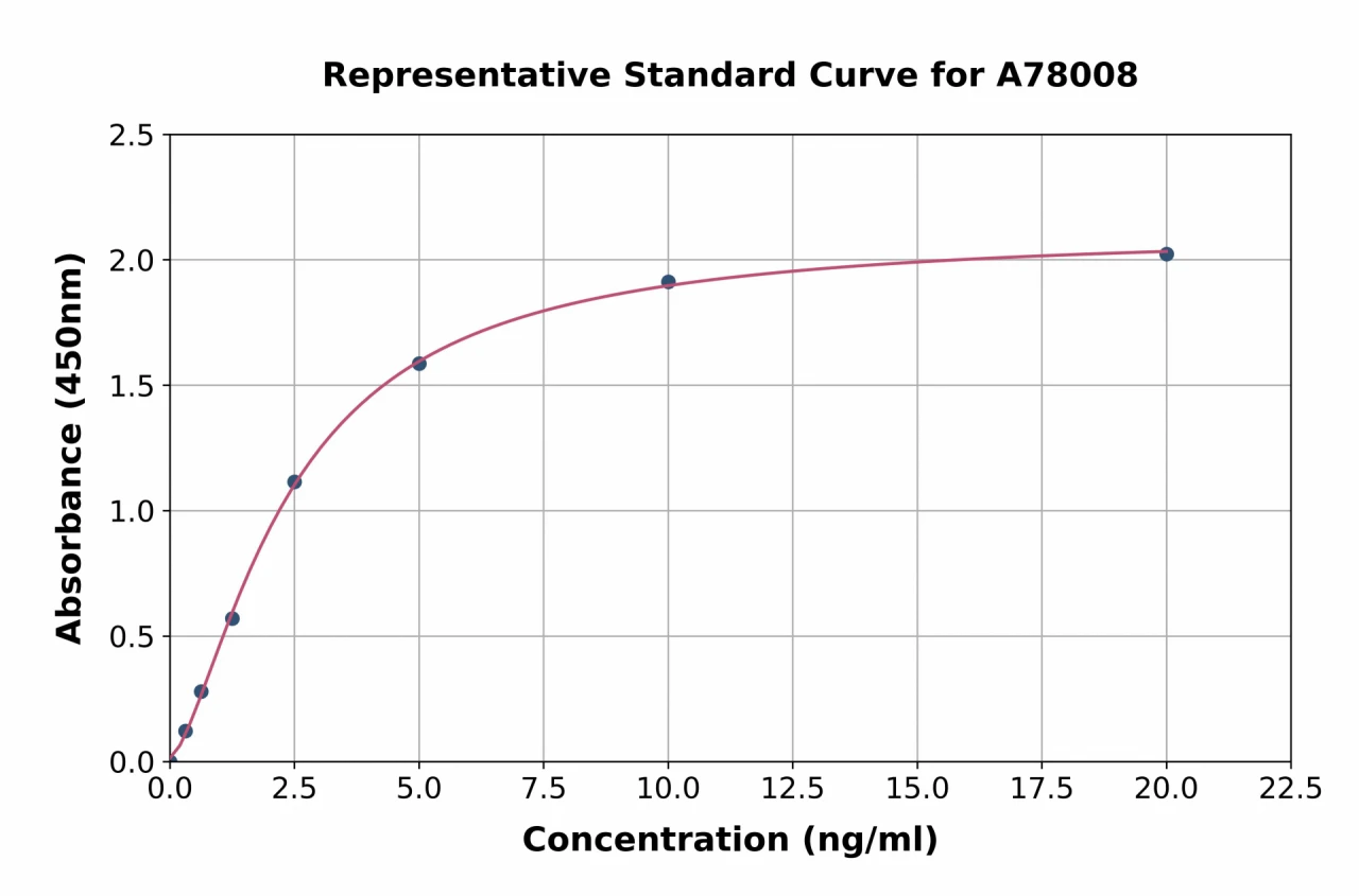 Mouse Dopamine D2 Receptor ELISA Kit (A78008-96)