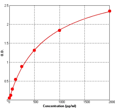 Human IL1R1 ELISA Kit (A105226-96)