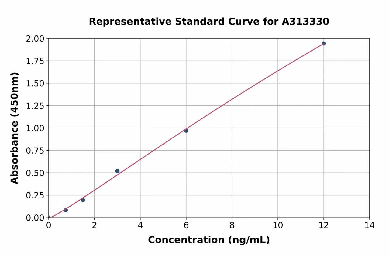 Human ODAM ELISA Kit (A313330-96)