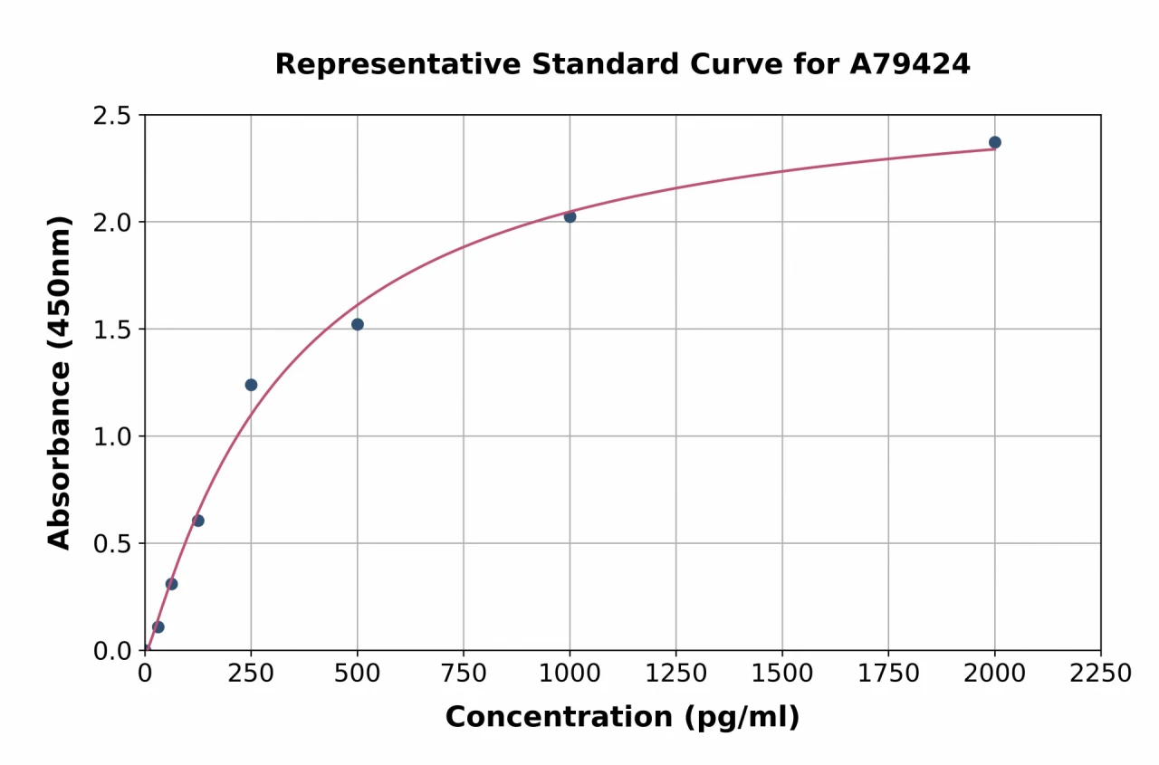 Mouse HGF ELISA Kit (A79424-96)