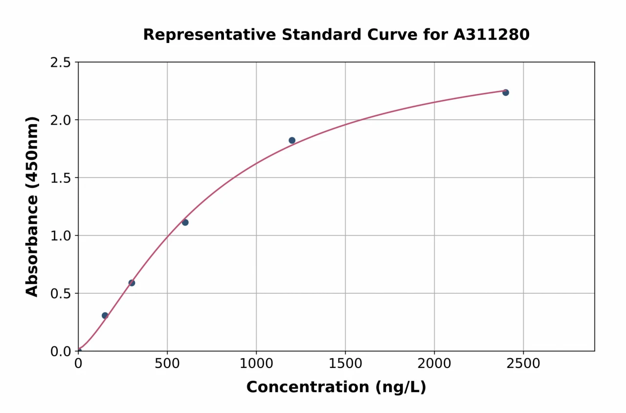 Human IL-1RAPL2 ELISA Kit (A311280-96)