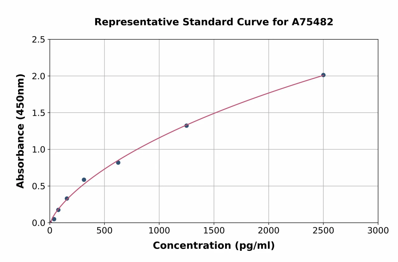 Human hnRNP K ELISA Kit (A75482-96)