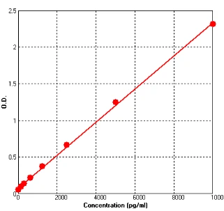 Human VCAM1 ELISA Kit (A730-96)