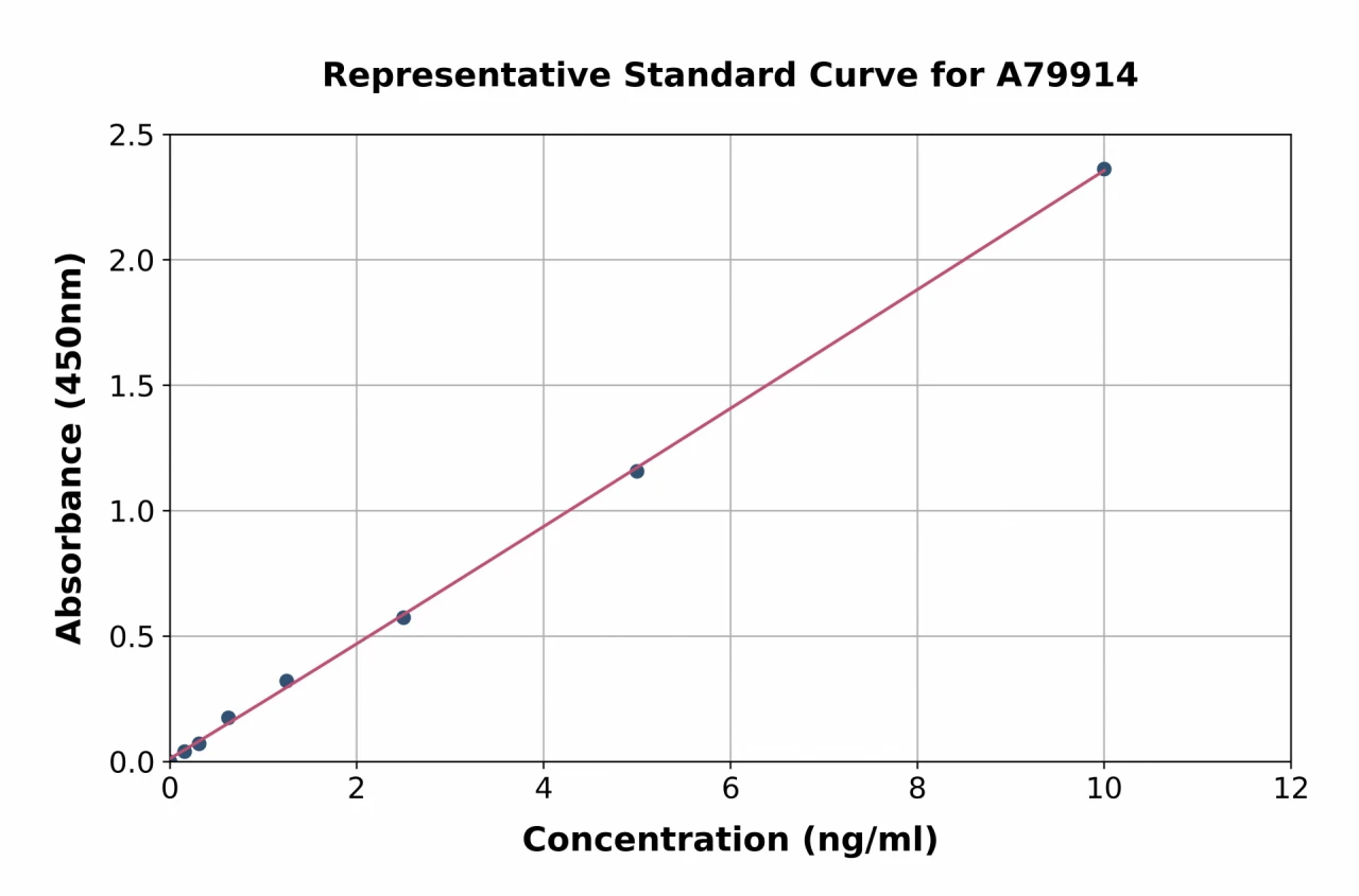 Mouse Complement C5 ELISA Kit (A79914-96)