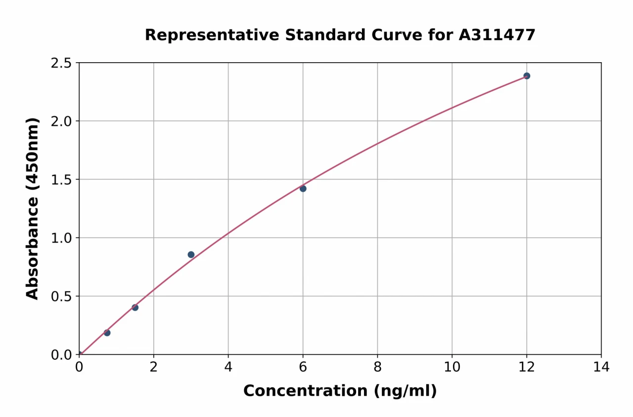 Human JAM-C ELISA Kit (A311477-96)