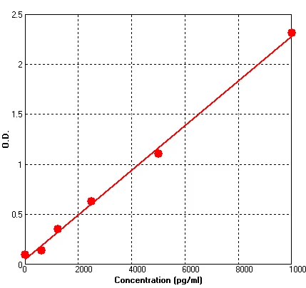 Mouse E Selectin ELISA Kit (A561-96)