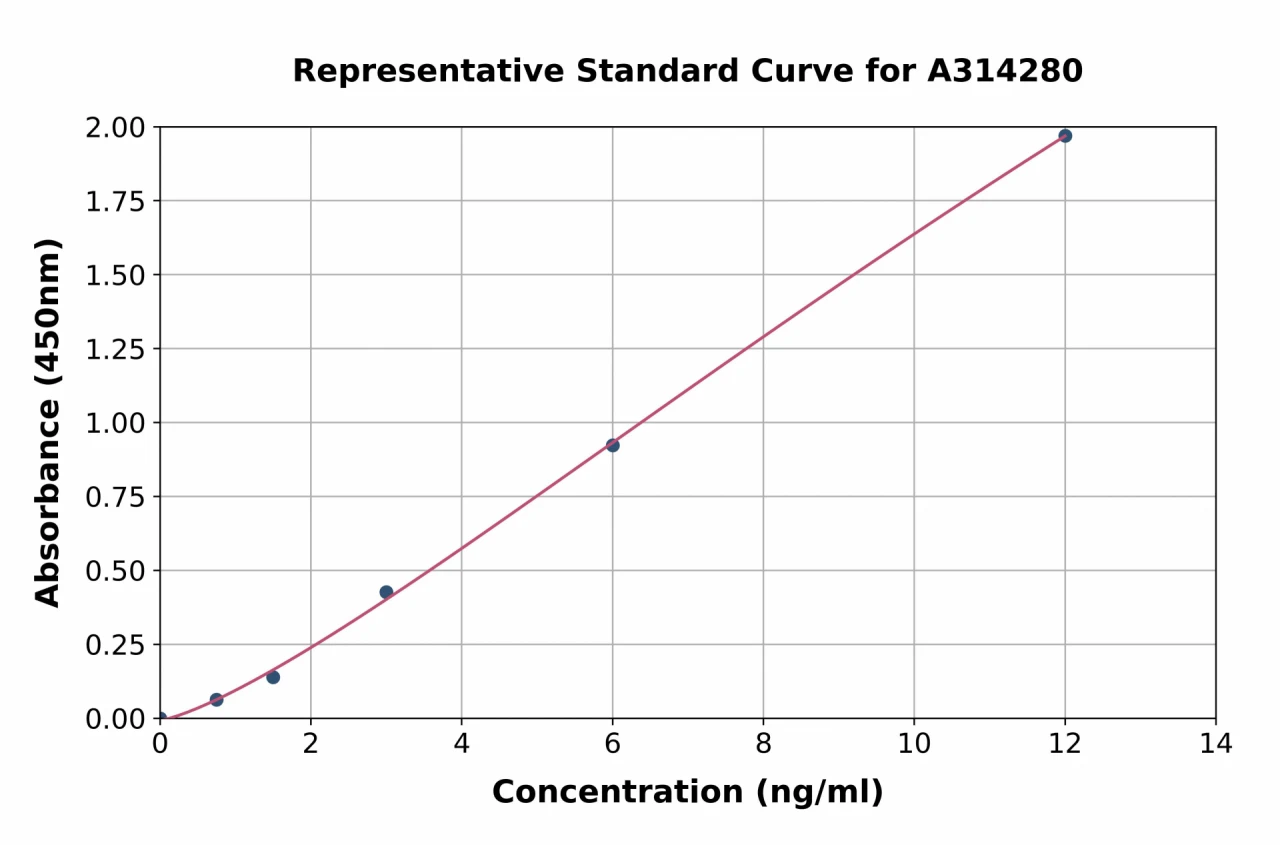 Human IRK-2 ELISA Kit (A314280-96)