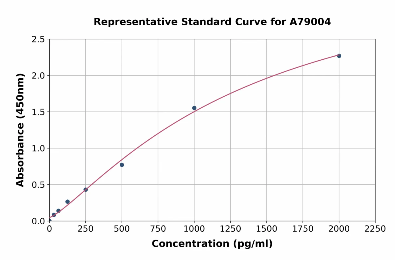 Human RFC ELISA Kit (A79004-96)