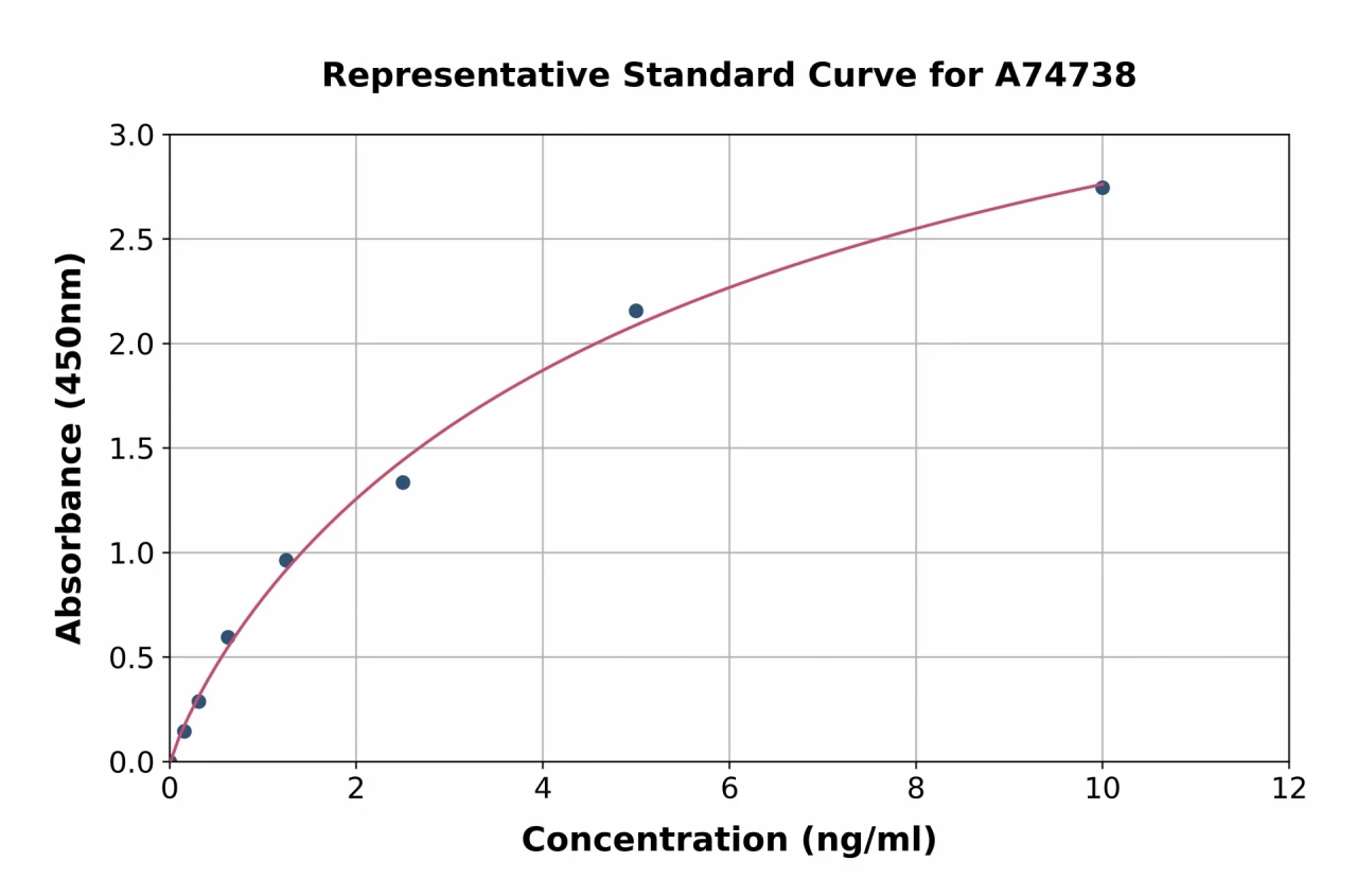 Human CSNK2A1 ELISA Kit (A74738-96)