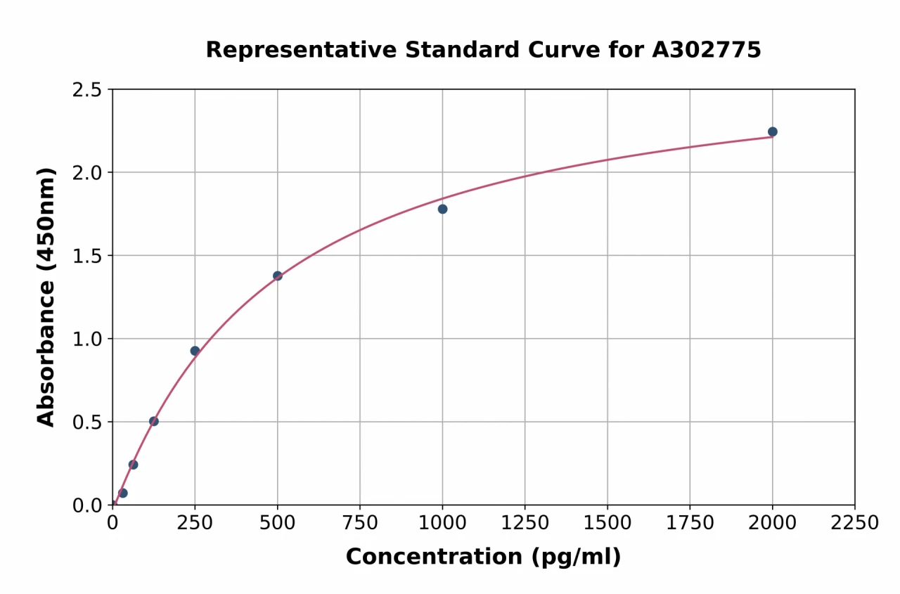 Human SNPH ELISA Kit (A302775-96)