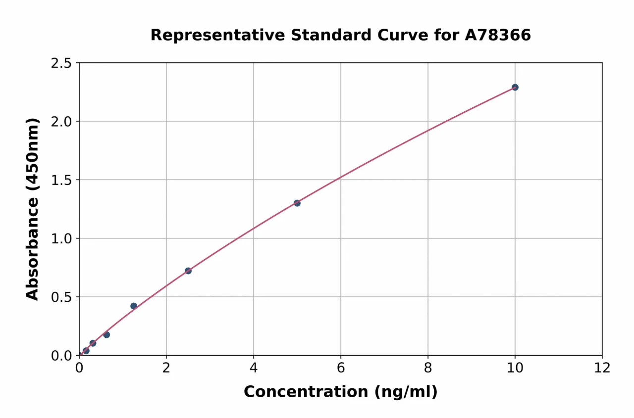 Human L-Kynurenine Hydrolase ELISA Kit (A78366-96)