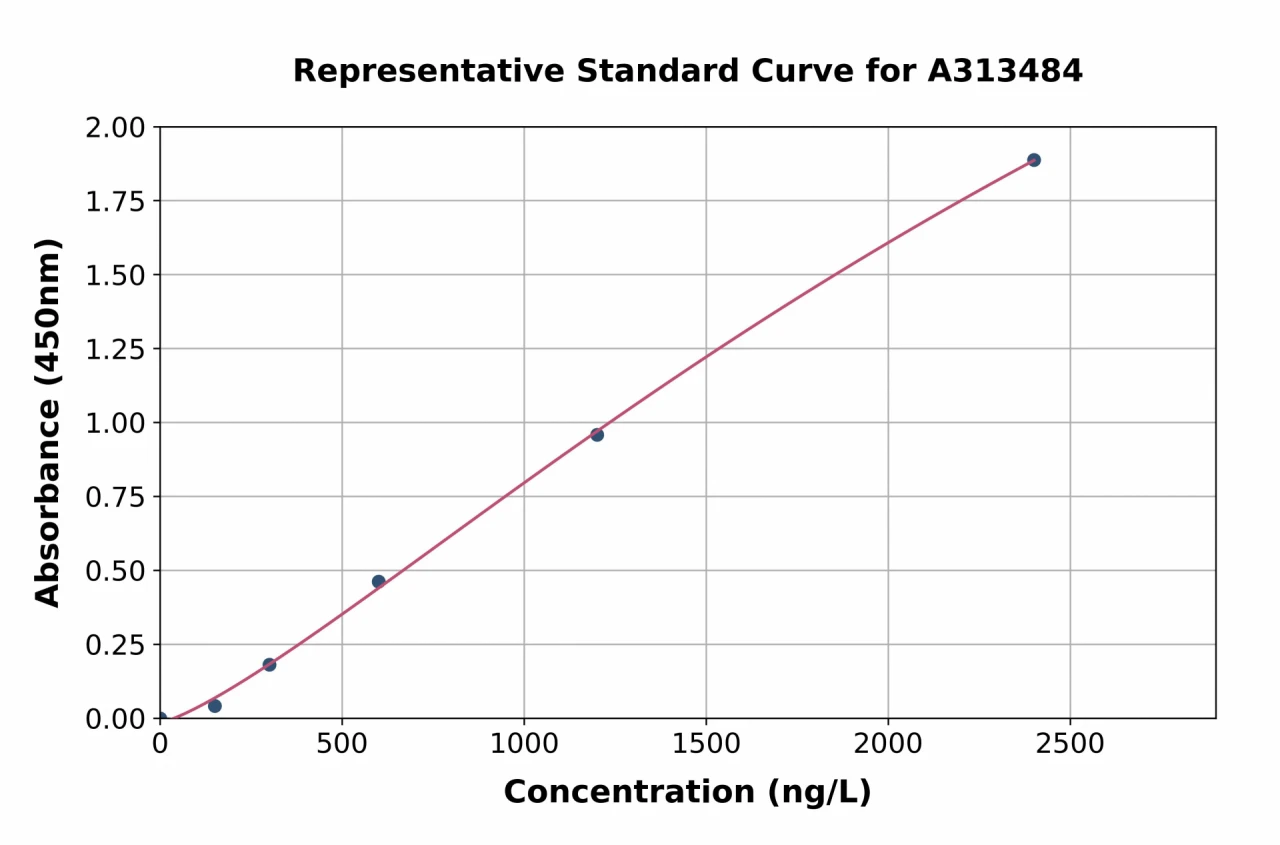 Human MUC12 ELISA Kit (A313484-96)