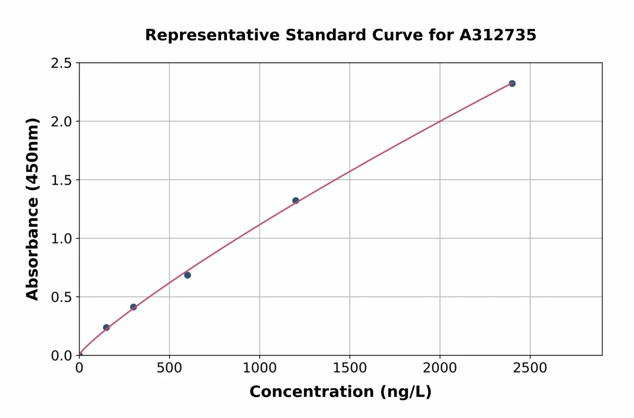 Mouse HYAL2 ELISA Kit (A312735-96)