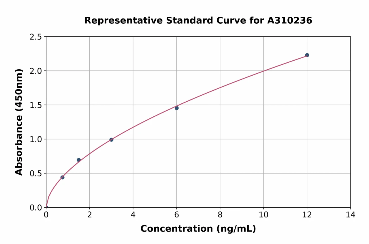 Mouse CD10 ELISA Kit (A310236-96)