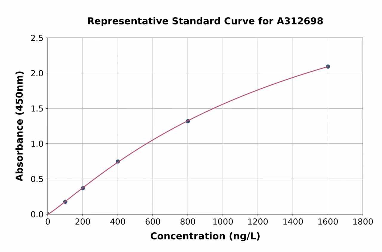 Human Thromboxane A2 Receptor / TBXA2R ELISA Kit (A312698-96)