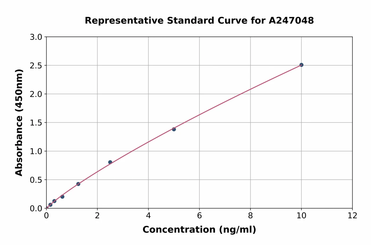 Human Laminin 2 alpha ELISA Kit (A247048-96)