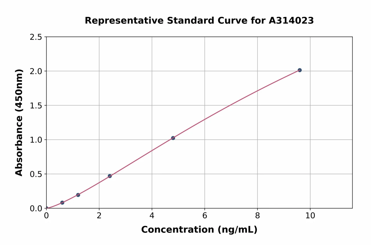 Human MASPIN ELISA Kit (A314023-96)