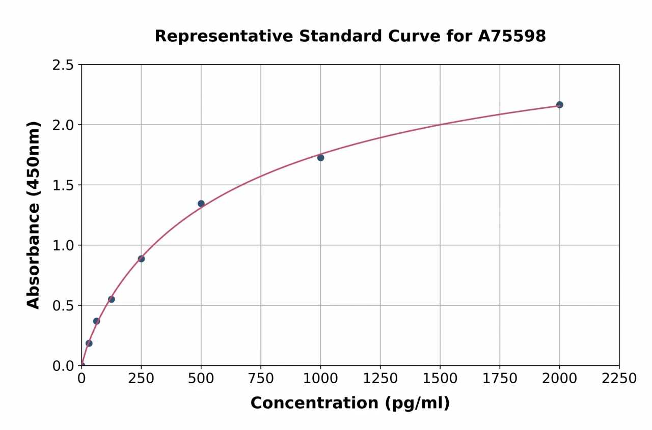 Human p38 alpha / MAPK14 ELISA Kit (A75598-96)