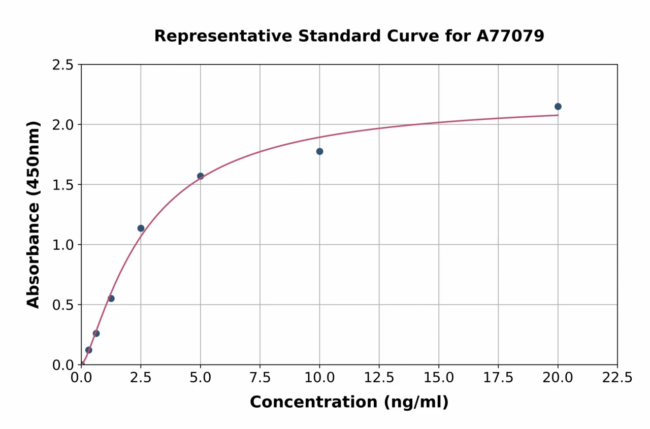 Human EBP1 ELISA Kit (A77079-96)