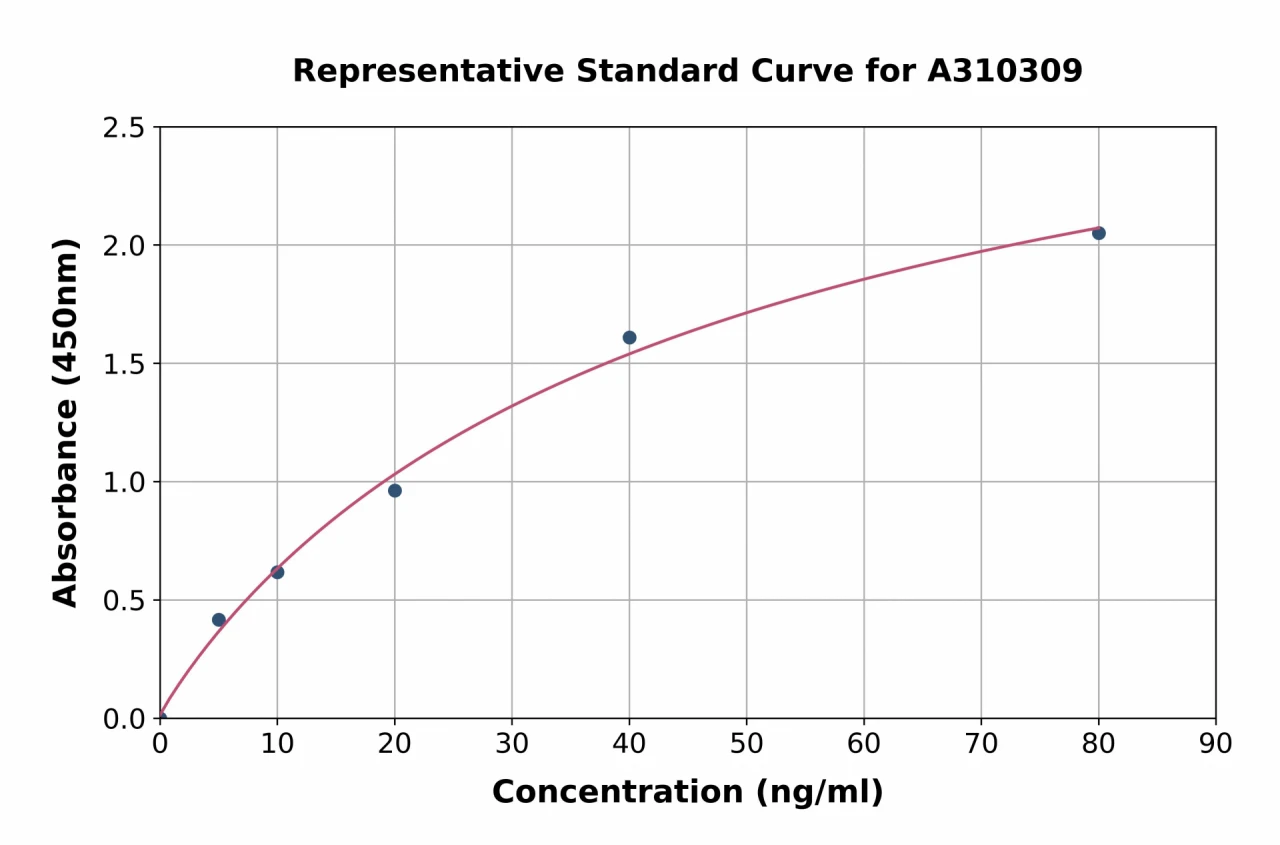 Human Cubilin ELISA Kit (A310309-96)