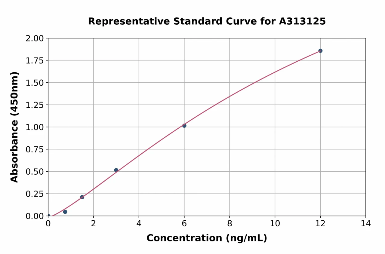 Mouse BMPR1B ELISA Kit (A313125-96)