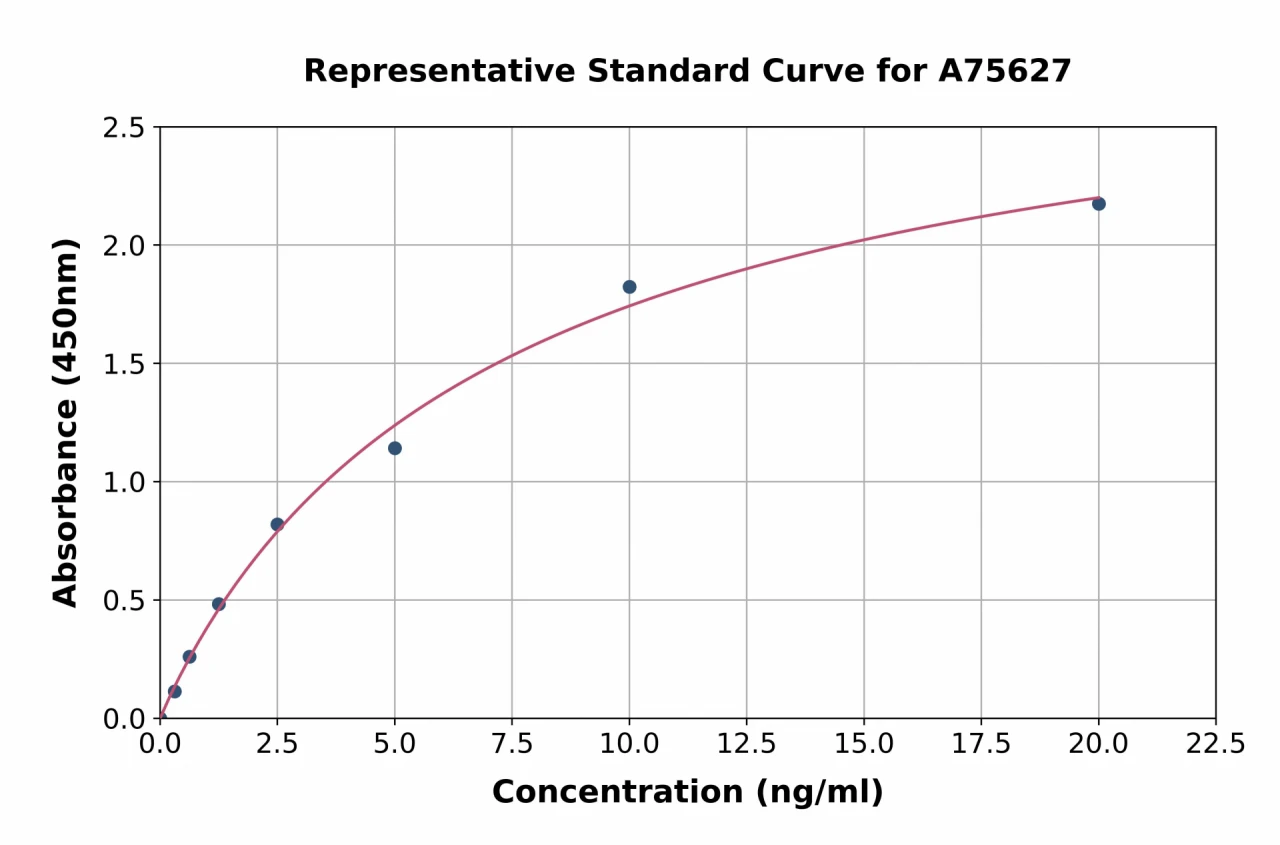 Human MTCO1 ELISA Kit (A75627-96)