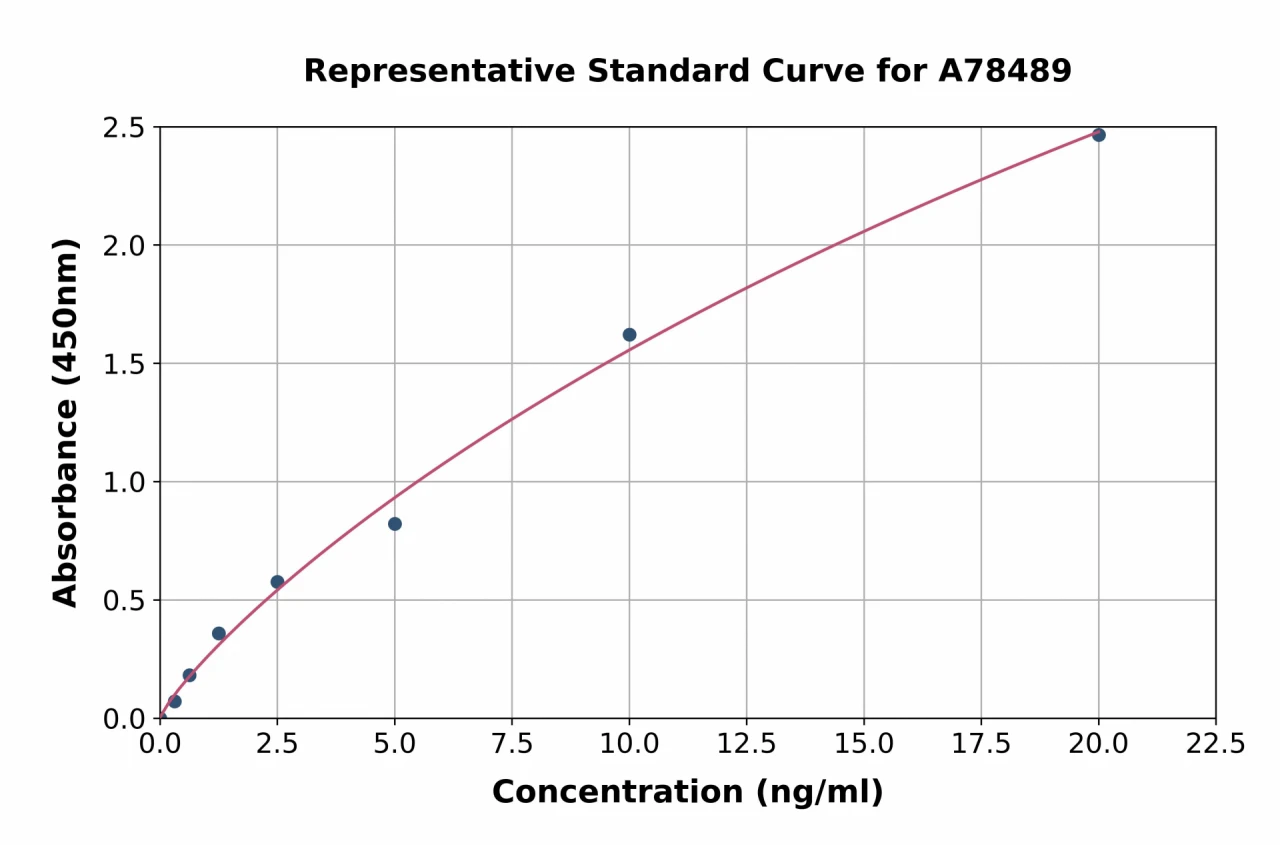 Human MUC4 ELISA Kit (A78489-96)