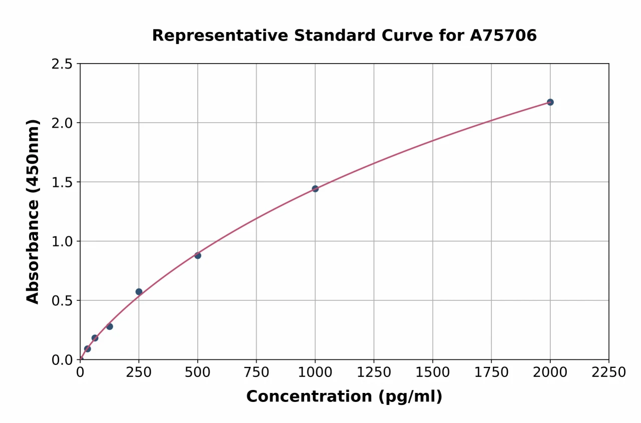 Human ERp57 ELISA Kit (A75706-96)