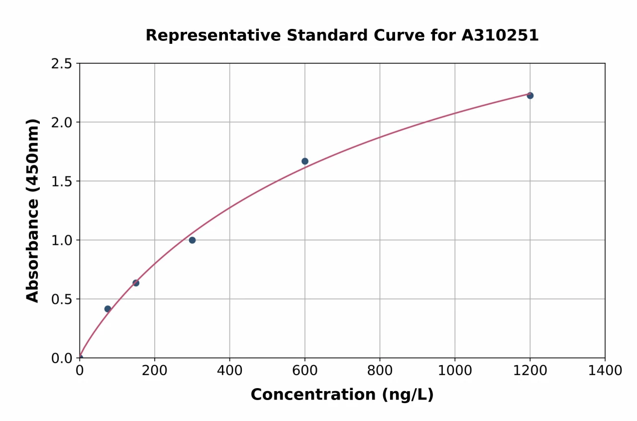 Human SLC25A12 ELISA Kit (A310251-96)