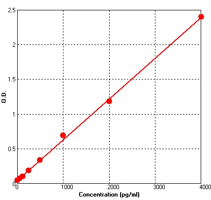 Human P Selectin ELISA Kit (A695-96)