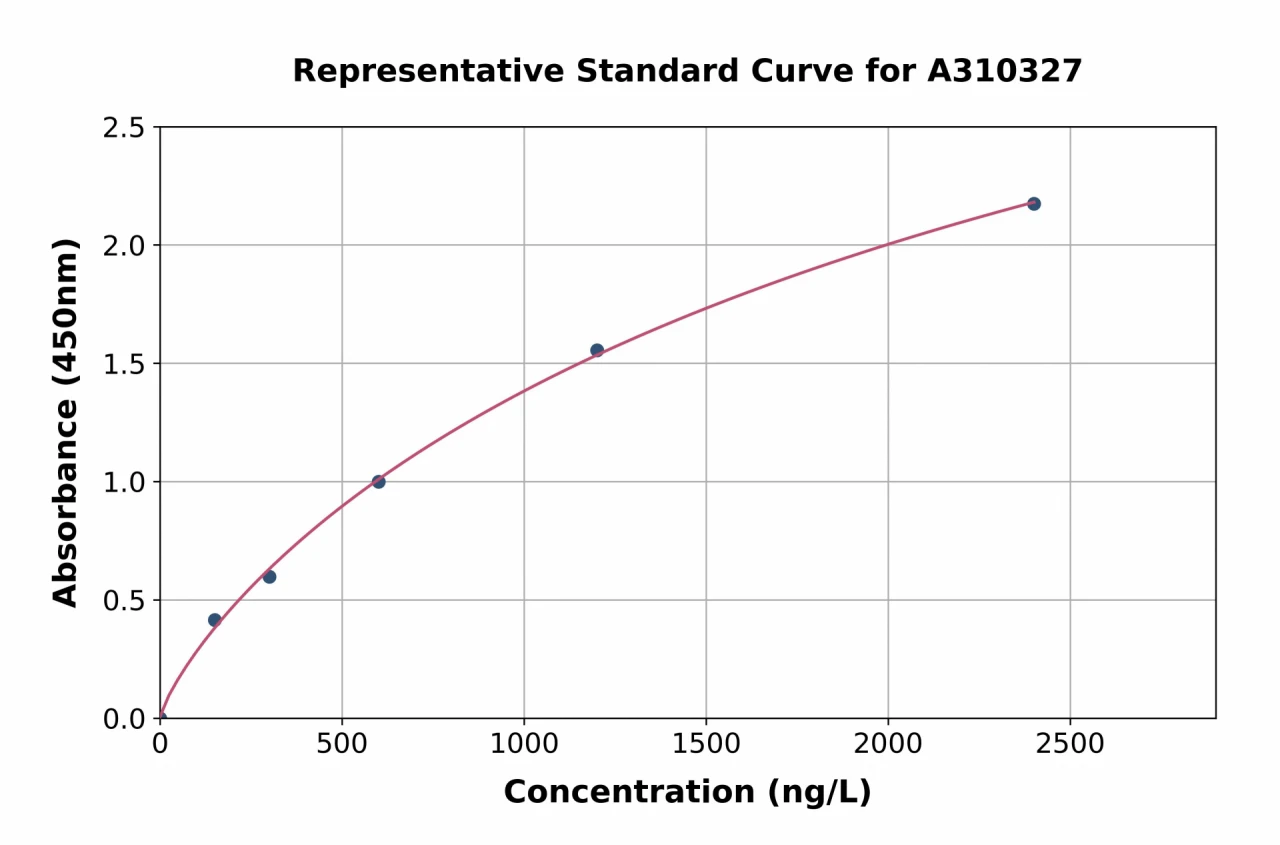 Human NRSN2 ELISA Kit (A310327-96)