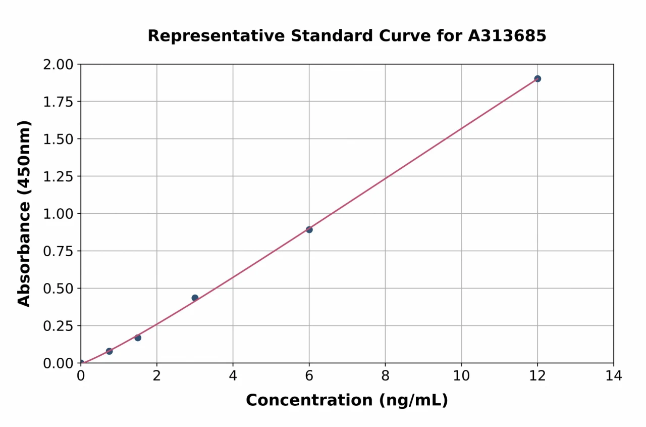 Mouse ICOS ELISA Kit (A313685-96)