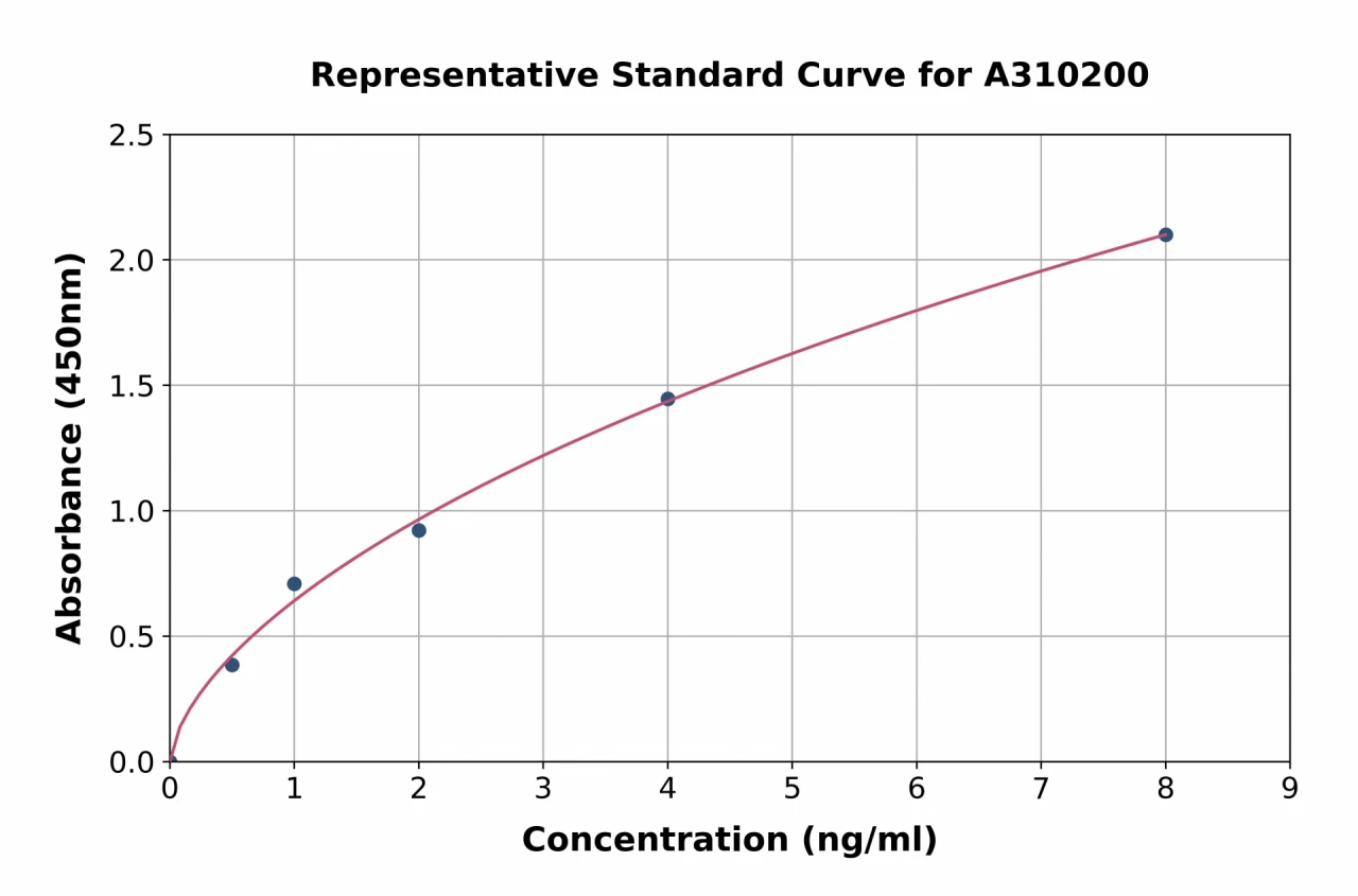 Human SCLY ELISA Kit (A310200-96)